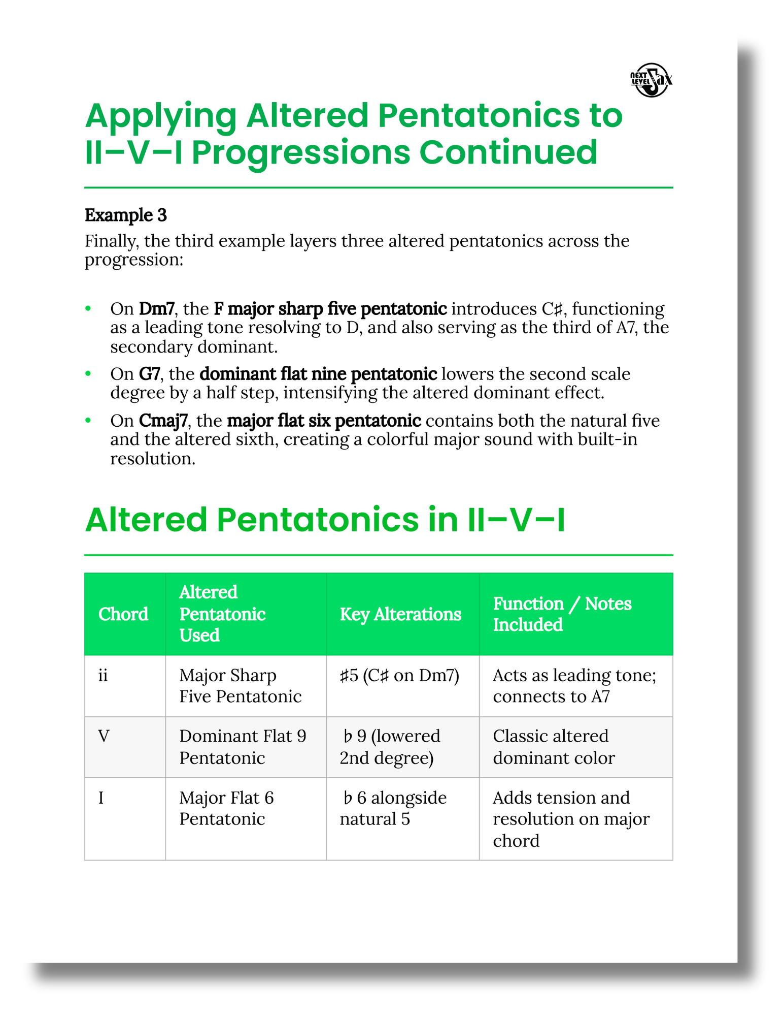 Modern Pentatonics Crash Course